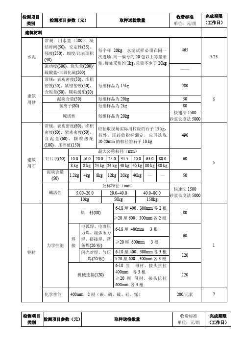 建筑工程质量检测收费项目及标准表