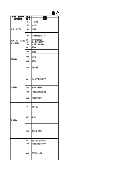 生产许可证类别明细2016年版含保健食品18种生产类别