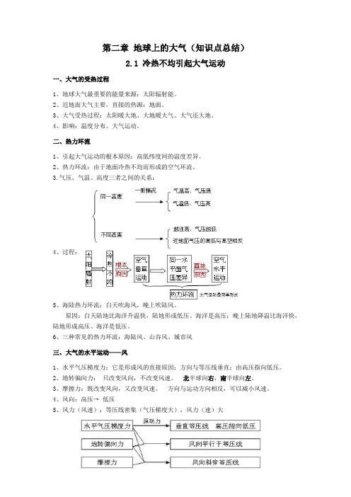 地理必修一 第二章 地球上的大气 知识点总结(完整版)