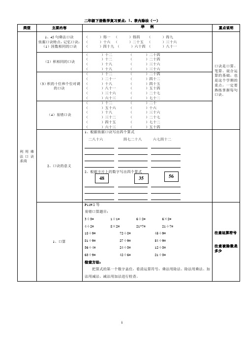 人教版数学二年级下册期末总复习提纲、知识要点及练习题