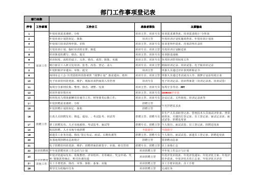 部门工作事项登记表(模板)