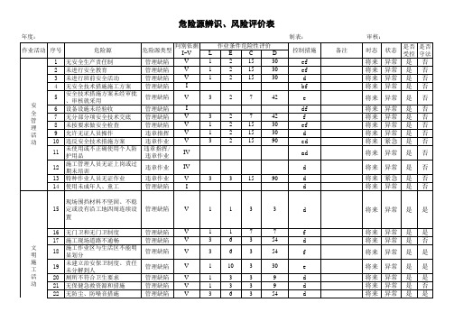 建筑施工企业风险源辨识及风险评价范例