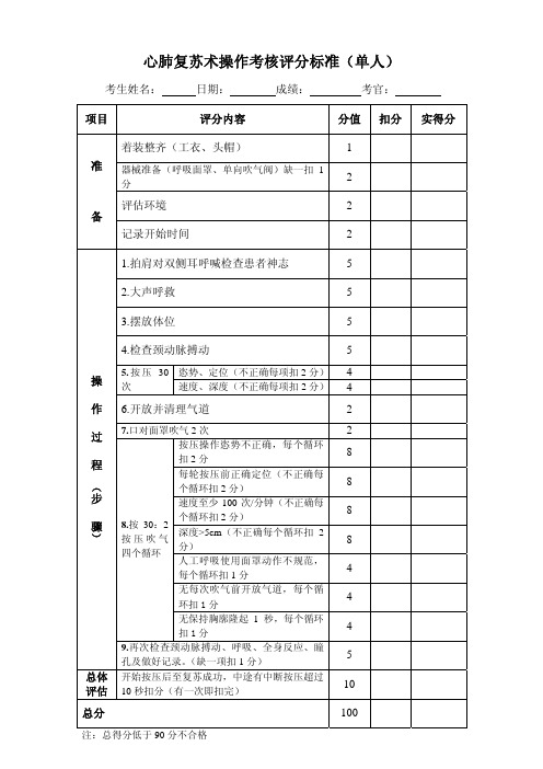 心肺复苏操作考核评分标准(单人)