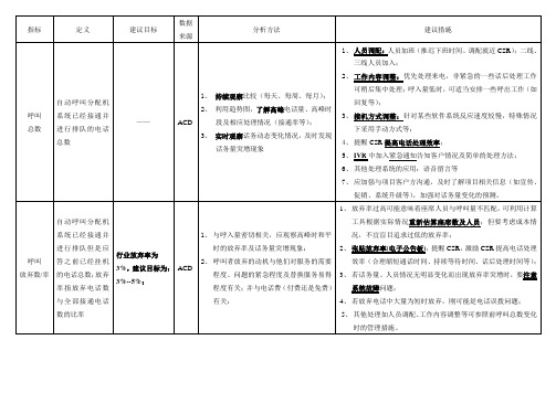 呼叫中心KPI管理