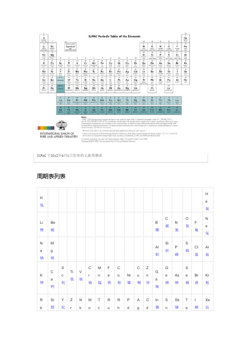 金属元素表