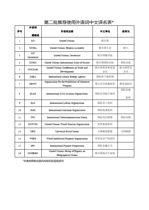 第二批推荐用外语词中文译名表