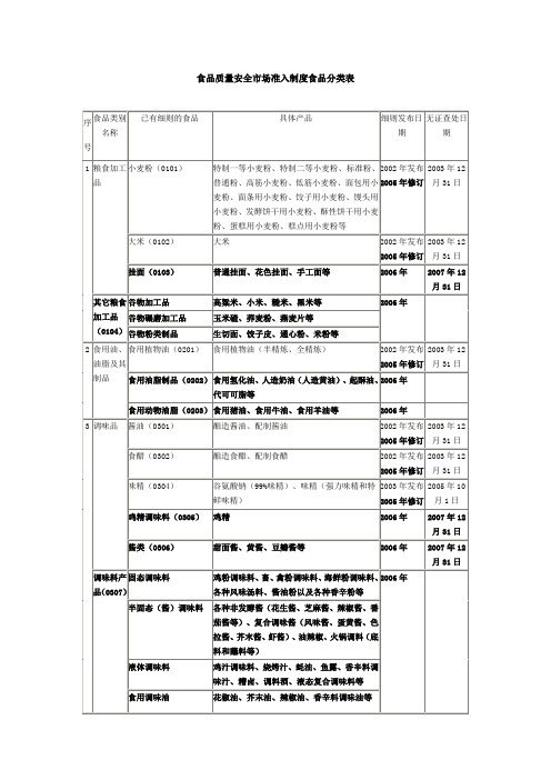 中国食品分类标准食品分类方法