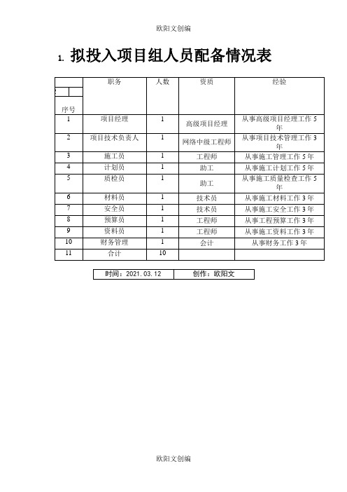 拟投入项目组人员配备情况表之欧阳文创编