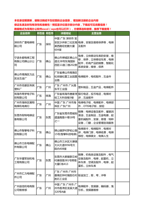 新版广东省电梯电梯配件工商企业公司商家名录名单联系方式大全1162家