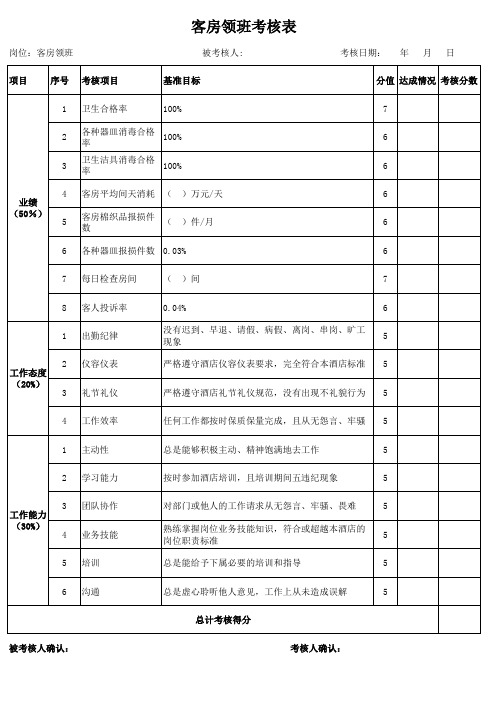 客房领班绩效考核表