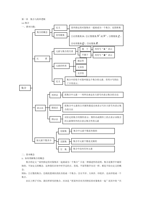 高一数学集合 1.1总结(附带练习及答案)