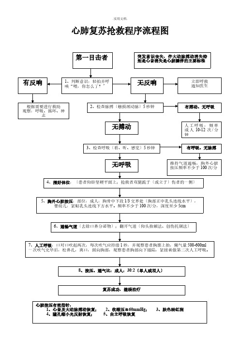 CAB心肺复苏抢救流程图