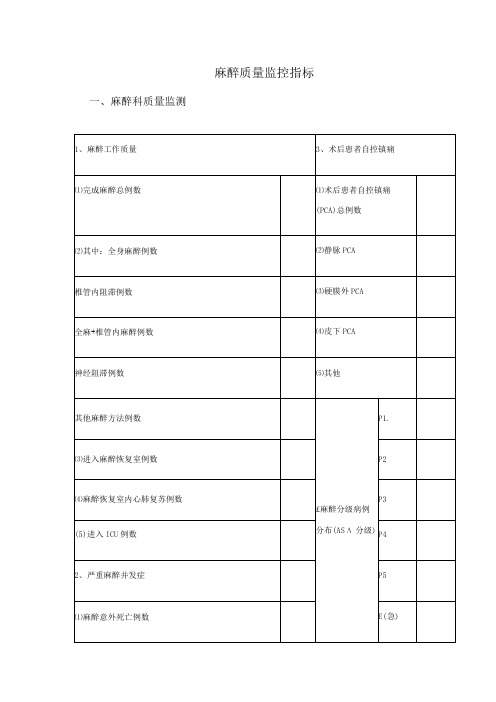 麻醉质量监控指标