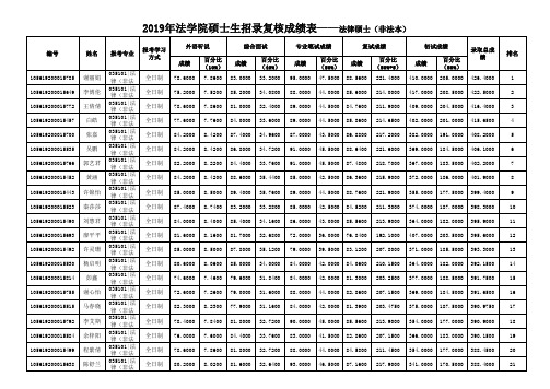 华南理工大学关于2019年法学院硕士生招录考试成绩复核公示的通知