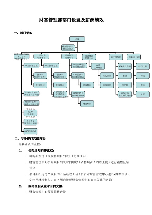 财富管理部部门设置及薪酬绩效