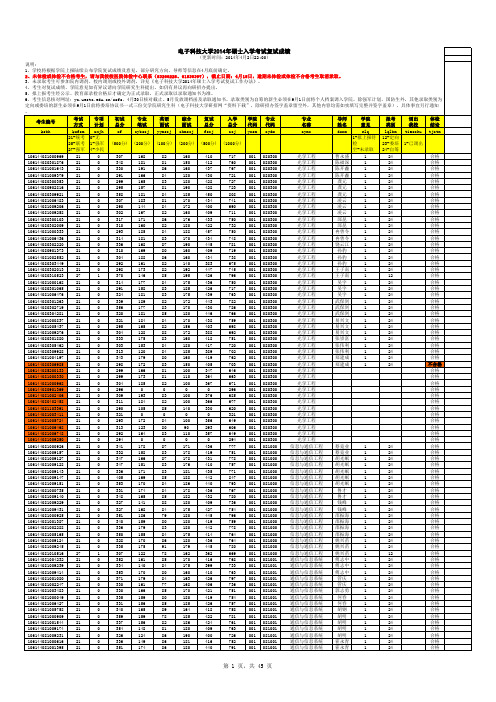 中国矿业大学2014年考研录取名单