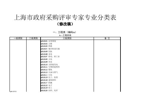 上海市政府采购评审专家专业分类表