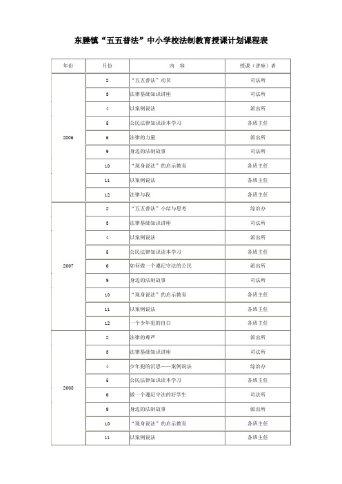 东塍镇“五五普法”中小学校法制教育授课计划课程表