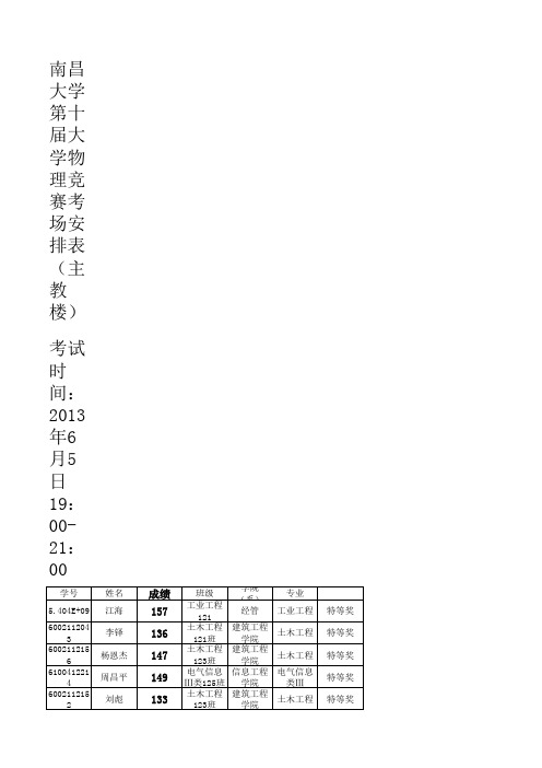 2013年南昌大学第十届物理竞赛获奖名单【非物理专业组】