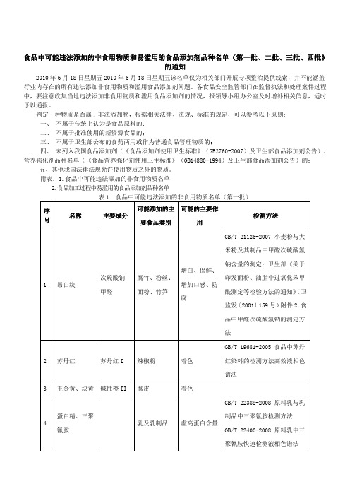 食品中可能违法添加的非食用物质和易滥用的食品添加剂品种名单