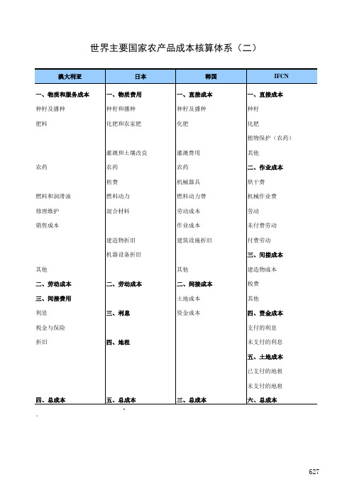 全国农产品成本收益统计2017：世界主要国家农产品成本核算体系(二)