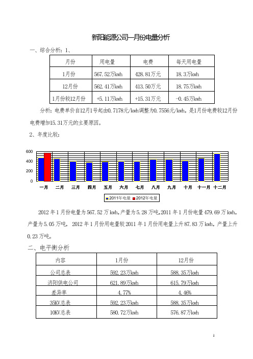 机电专业电量分析 月度经营活动分析会汇报材料