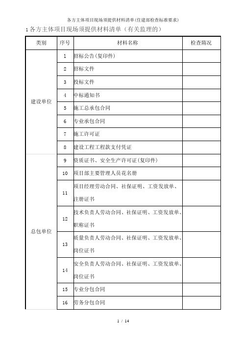 各方主体项目现场须提供材料清单(住建部检查标准要求)