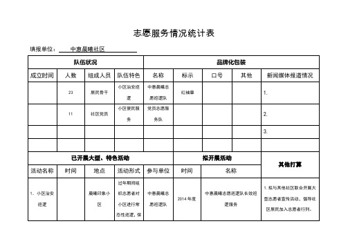 志愿服务情况统计表