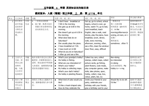 五年级精通版细目表