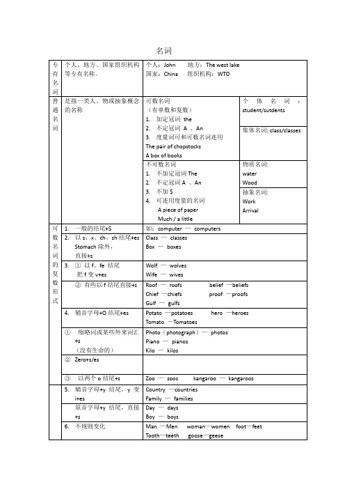 职业高中高三英语语法第一大点：名词