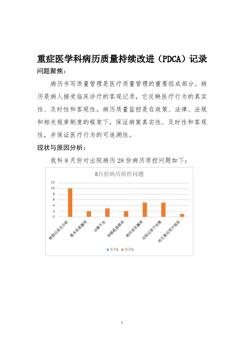 重症医学科病历质量持续改进记录