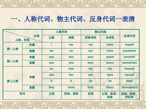 初中英语代词课件精品全面