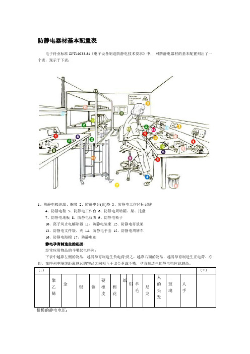 防静电器材基本配置表