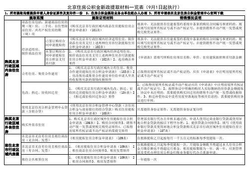 北京住房公积金提取材料一览表0810