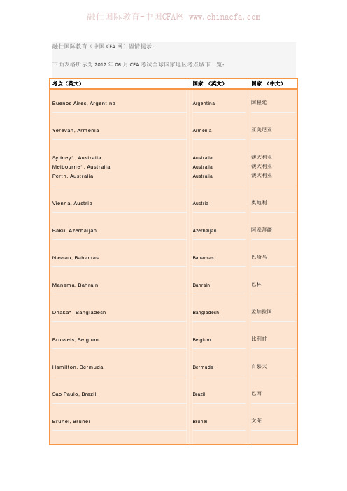 2012年06月CFA考试全球国家地区考点城市一览