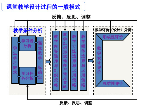 教学设计之课堂教学过程