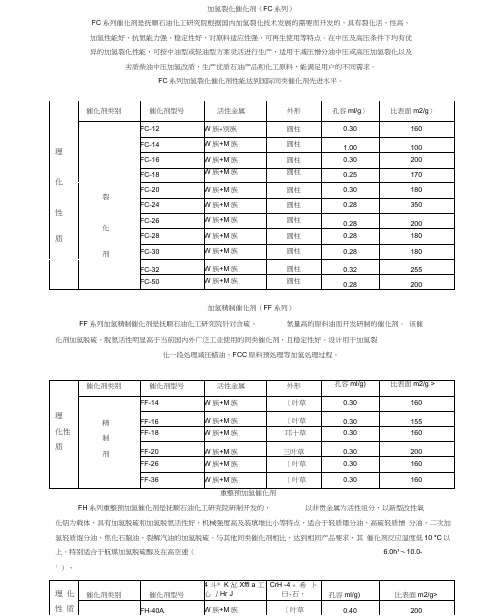 加氢裂化催化剂