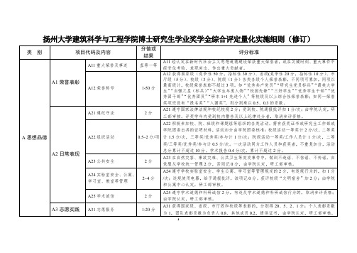 扬州大学建筑科学与工程学院博士研究生学业奖学金综合评定