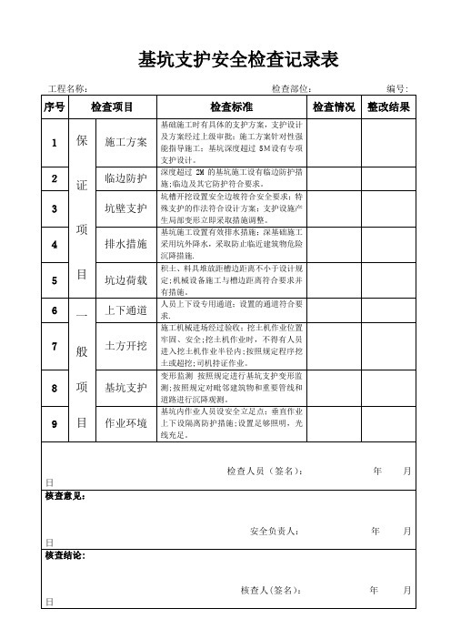 基坑支护安全检查记录表