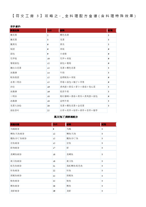 【符文工房3】攻略之-_全料理配方食谱(含料理特殊效果)