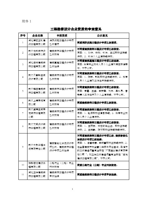 工程勘察设计企业资质的审查意见