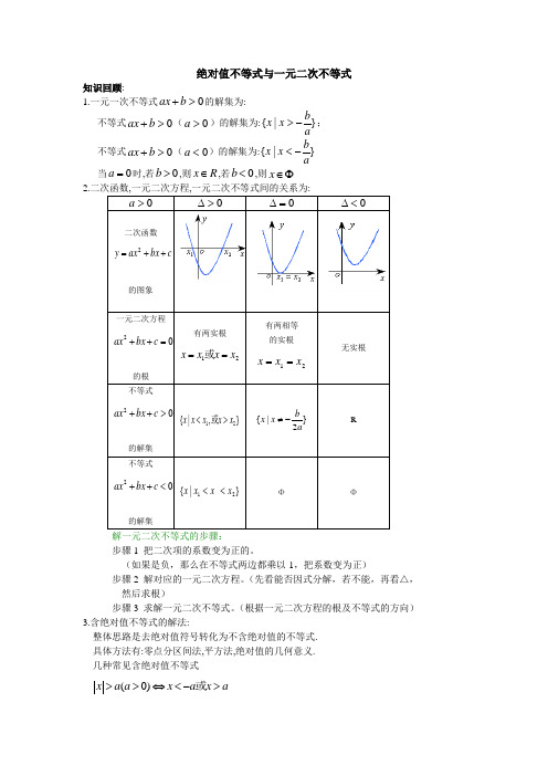 绝对值不等式与一元二次不等式