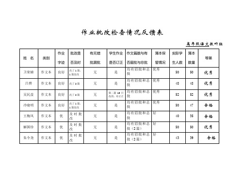 作业批改检查情况反馈表