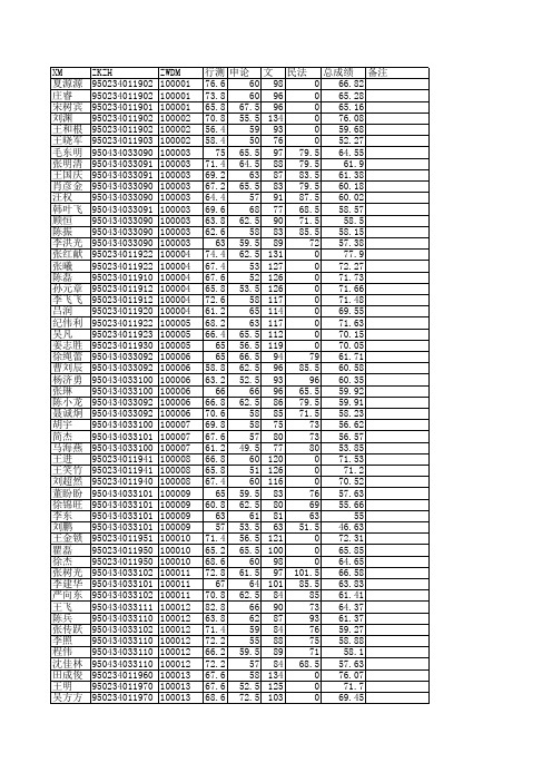 2010年政法干警面试人选