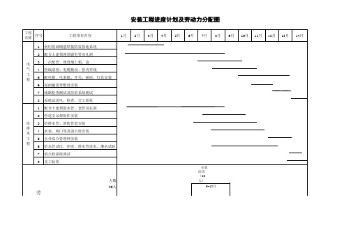 安装工程进度计划及劳动力分配图