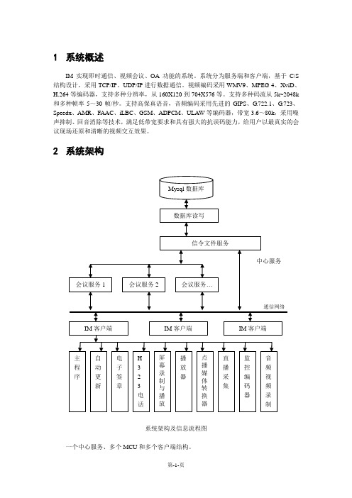 IM即时通讯产品系统开发文档-整体介绍