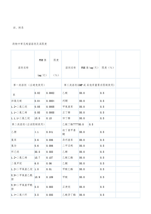 药物中常见残留溶剂及其限度