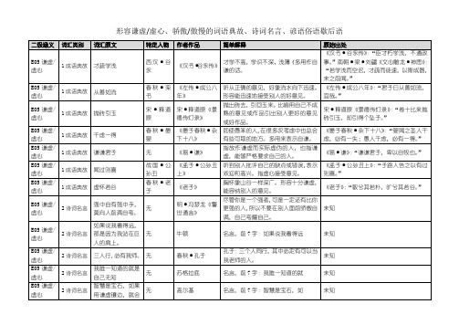 形容谦虚虚心、骄傲傲慢的词语典故、诗词名言、谚语俗语歇后语