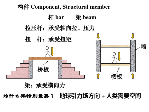 [数学]材料力学_弯矩剪力图PPT资料54页