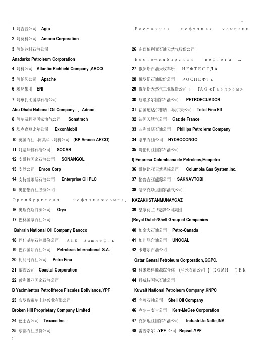 世界石油公司中英文对照